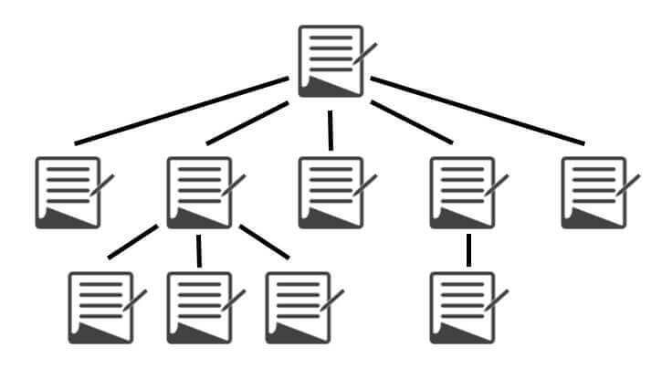 Internal Link Structure and Web Architecture Engineering Systems by TY ALPHA TECHNOLOGY
