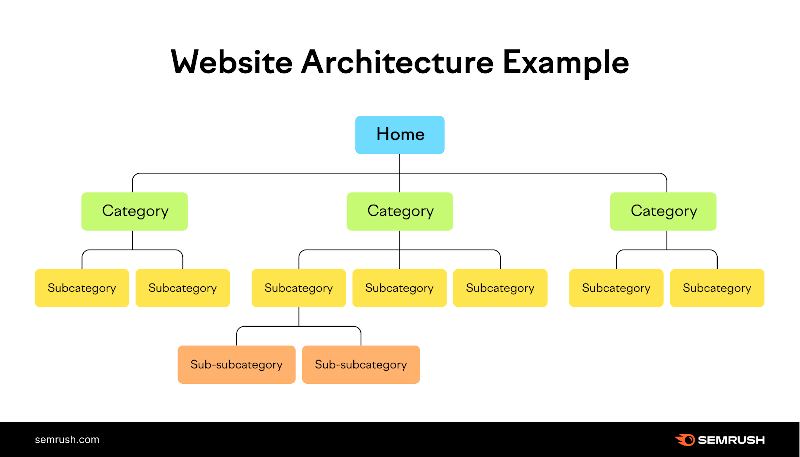 SEO-Friendly Website Architecture and Information Taxonomy Systems by TY ALPHA TECHNOLOGY